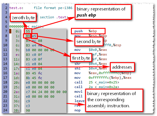 Opcodes listing